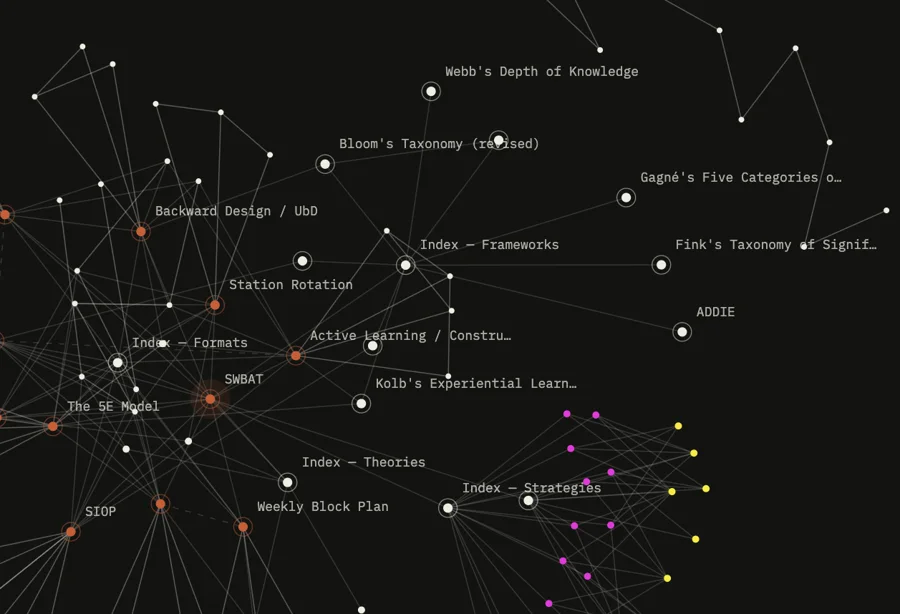 Knowledge graph of connected teaching frameworks