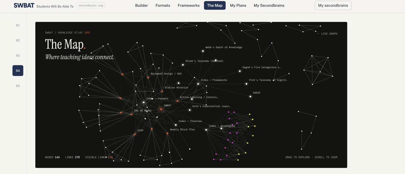 The Map: a live knowledge graph on secondbrain.org